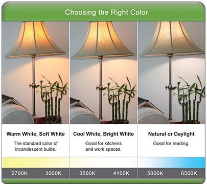 Image Courtesy Energy Star