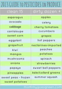 2013 Guide to Pesticides in Produce